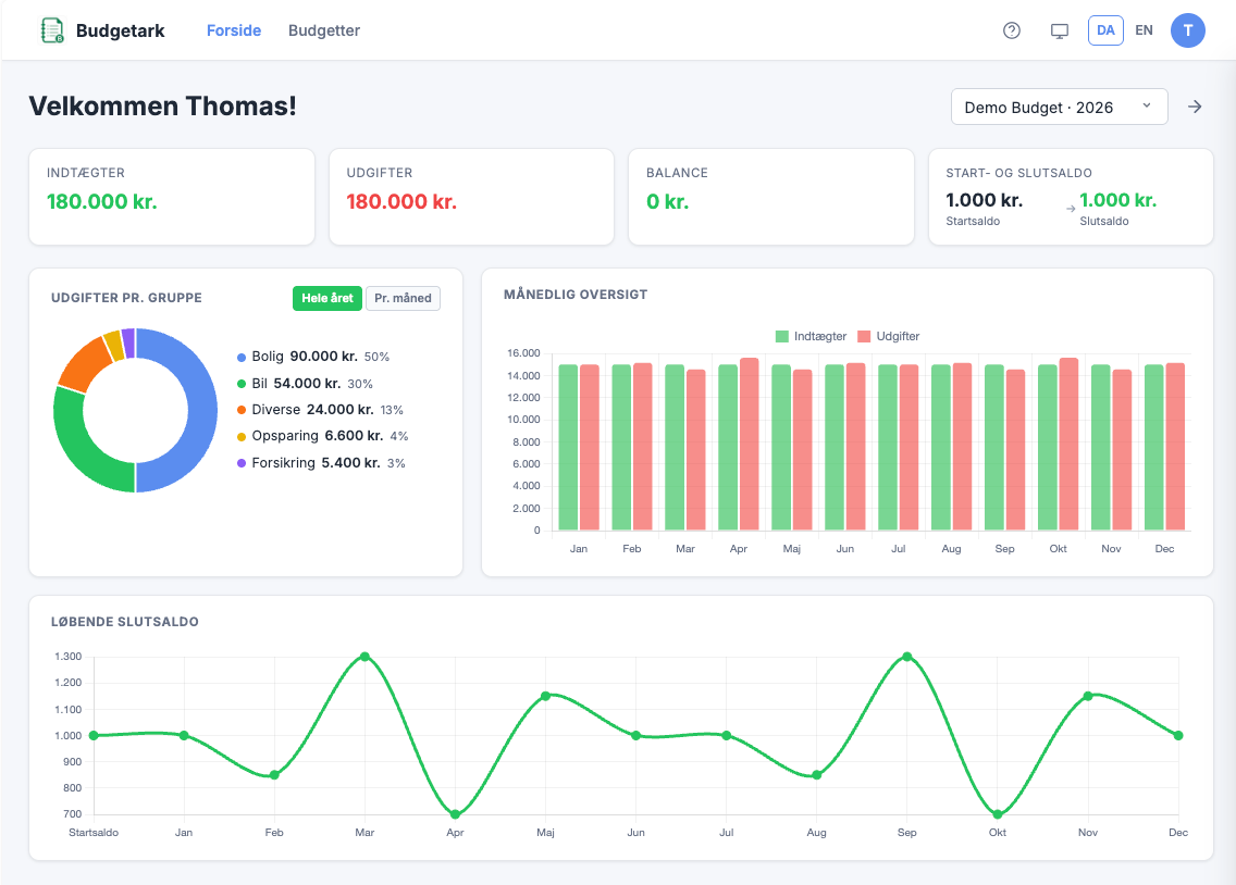 Budgetark dashboard med grafer og overblik